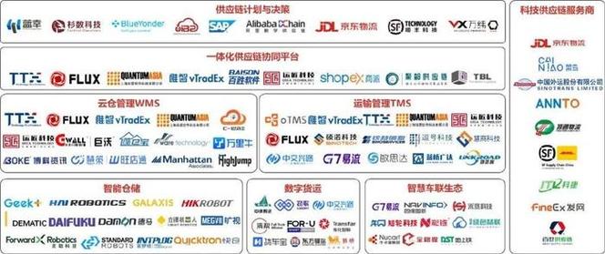 2023中国快消供应链数字化白皮书发布